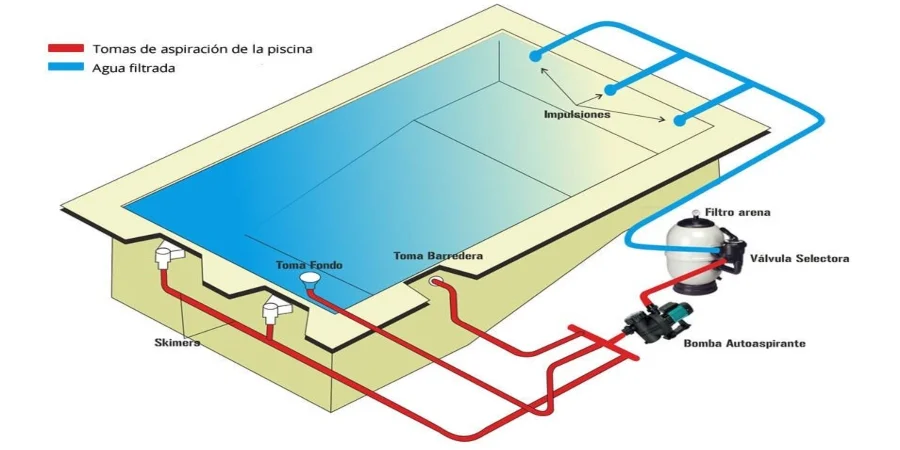 planos de un esquema de tuberías piscina